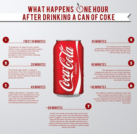 Still drinking soda? It’s one of the hardest health-crushing habits to kick. But that’ll change once you discover what it does to your body in just one hour… 