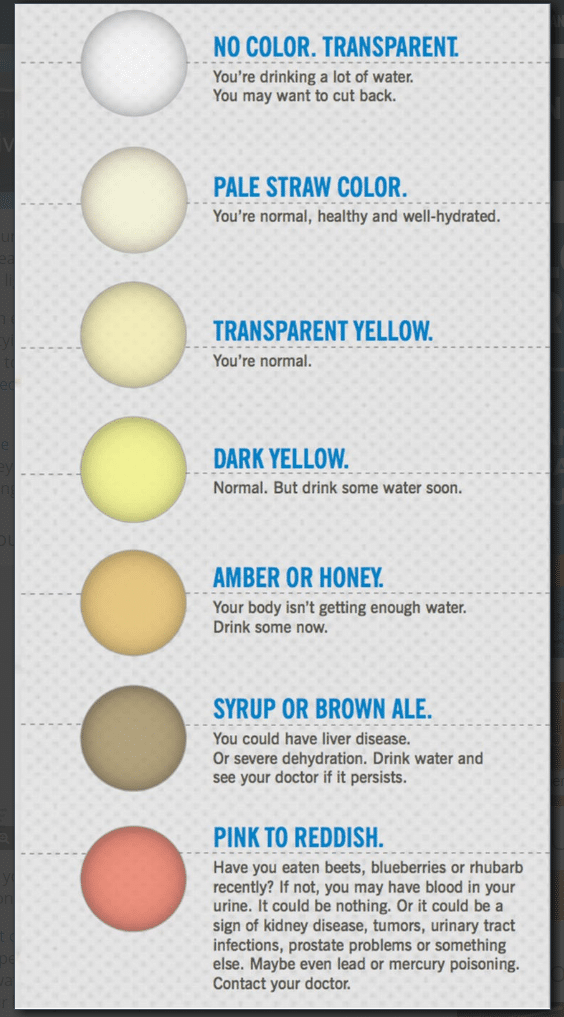 What color is healthy urine?