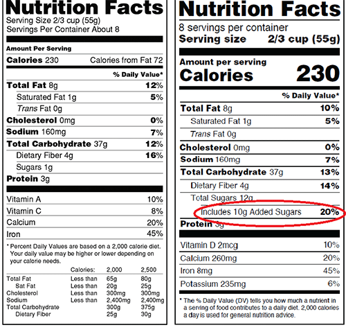 80 Words That Mean One Thing: Added Sugar